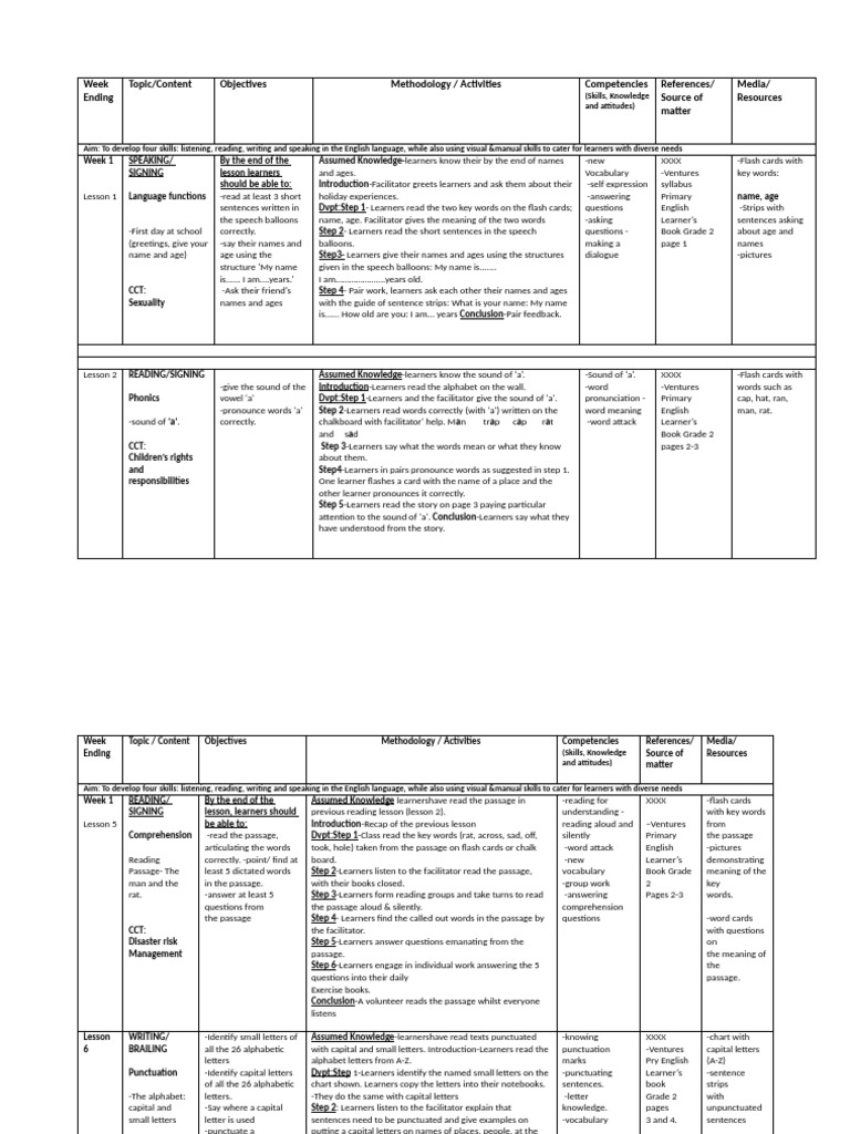 English Scheme | PDF | Phonics | Reading Comprehension