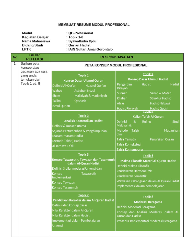 Tugas Membuat Resume Modul Profesional | PDF
