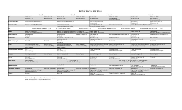 Courses at A Glance 2026-2027 | PDF