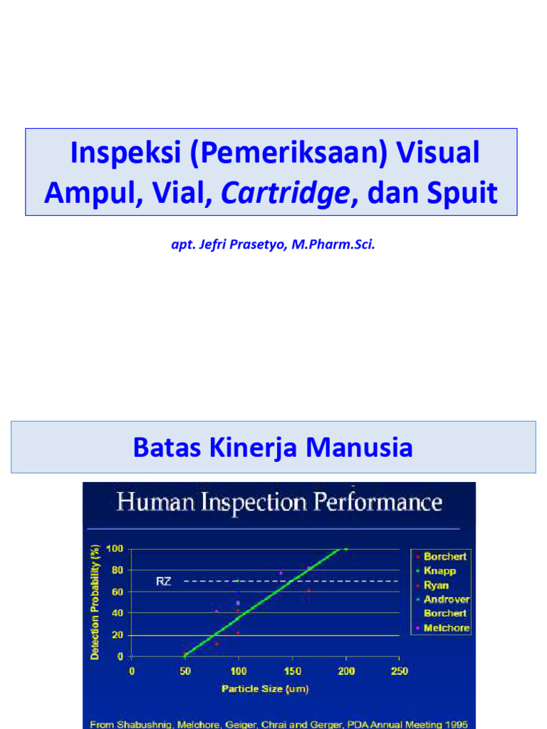 Inspeksi (Pemeriksaan) Visual Ampul, Vial, Cartridge, Dan Syringe | PDF