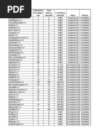 Dispatched From Siliguri Hub Total Delivery Uploaded % of Delivery Uploaded Status Division