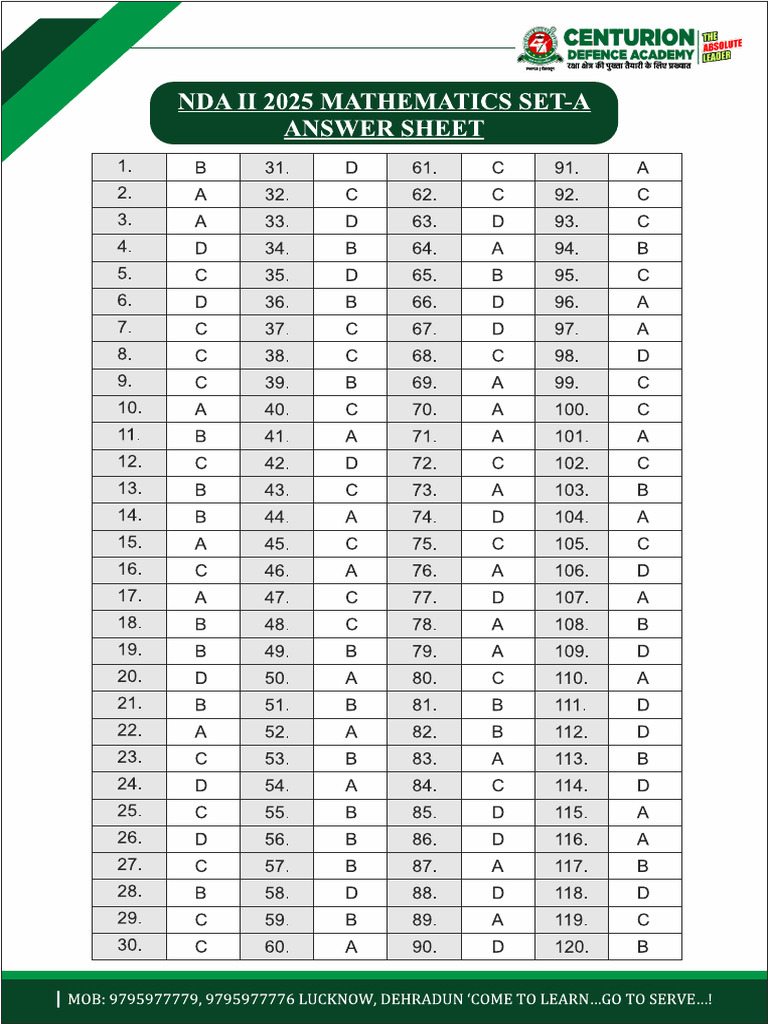 NDA 2 2025 Mathematics Answer Key Set A | PDF
