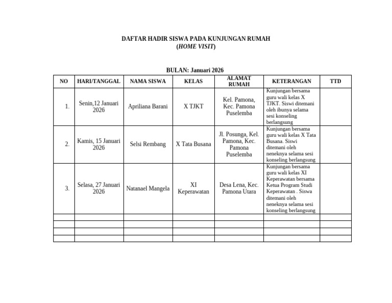 Daftar Hadir Siswa Pada Kunjungan Rumah (Home Visit) | PDF