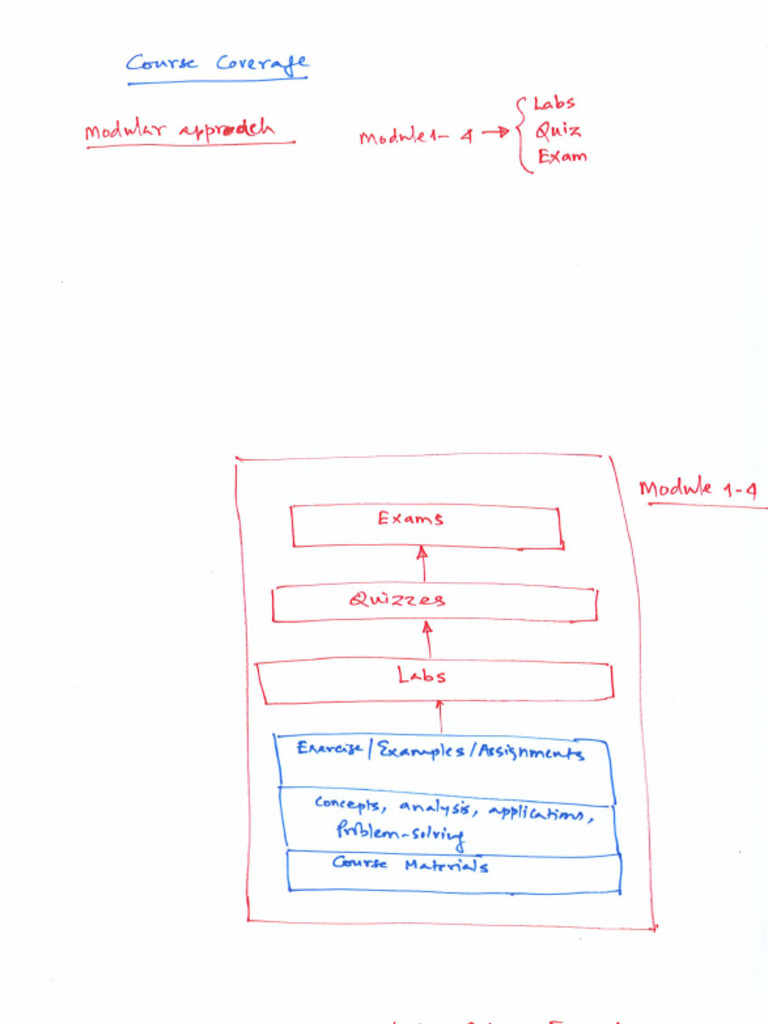 Wk01 Ch1 Introduction | PDF