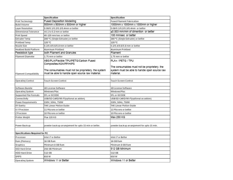 3D Printer Specification. | PDF | Computer Hardware | Computing