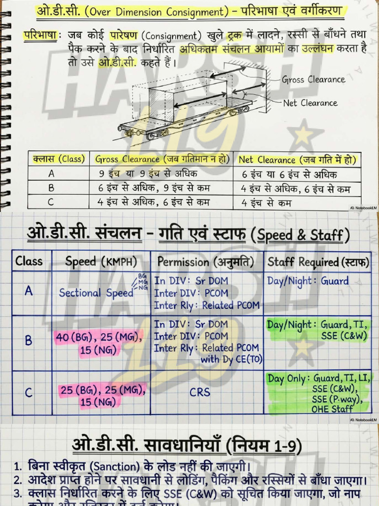 Odc Notes | PDF