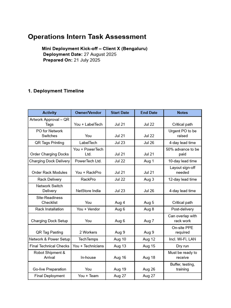 Operations Intern Task Assessment | PDF | Computing