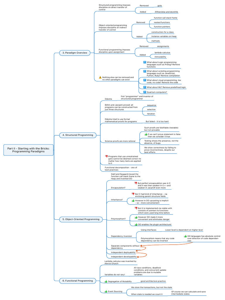 Clean Architecture Mmap Part2 Programming Paradigms | PDF | Functional ...