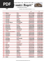 Elenco Dei Nostri Angeli