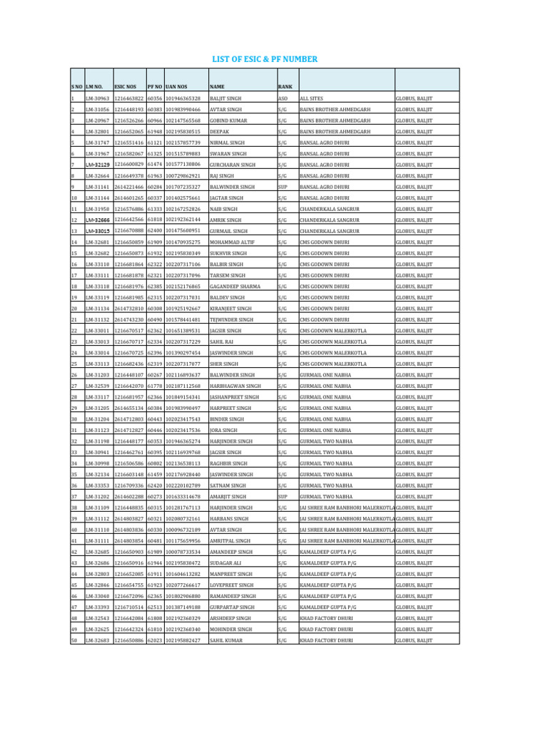 List OF Esic & PF Number: S No LM NO. Esic NOS PF No Uan NOS Name Rank ...
