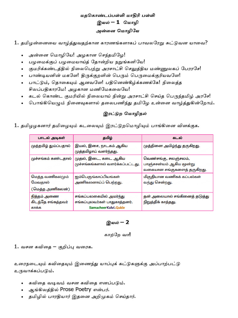 10 - Short Notes - Question and Answers | PDF
