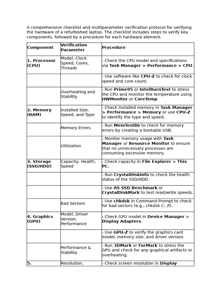 Comprehensive Checklist Multiparameter Verification Protocol of a ...