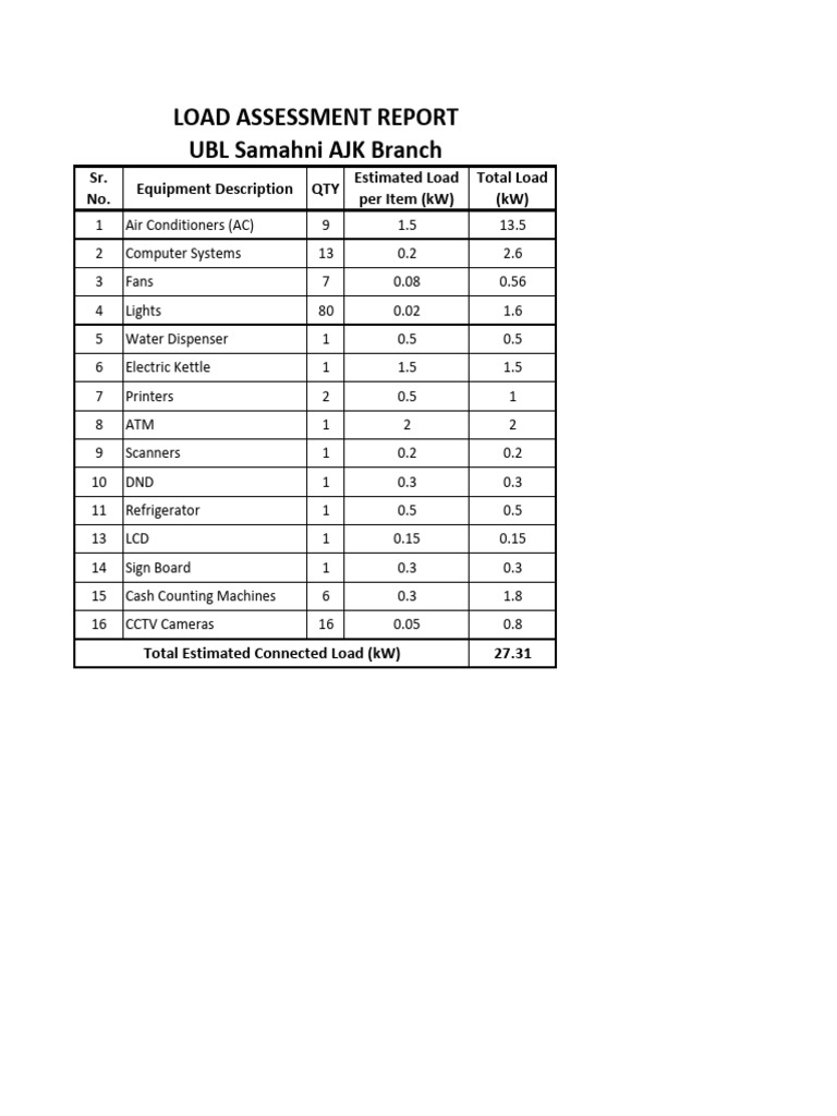 Load Assessment Report - Ubl (Samahni Ajk Branch) | PDF