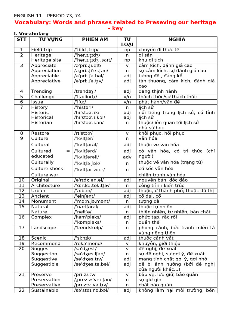 E11 P73,74 Vocabulary of Unit 6 Key | PDF