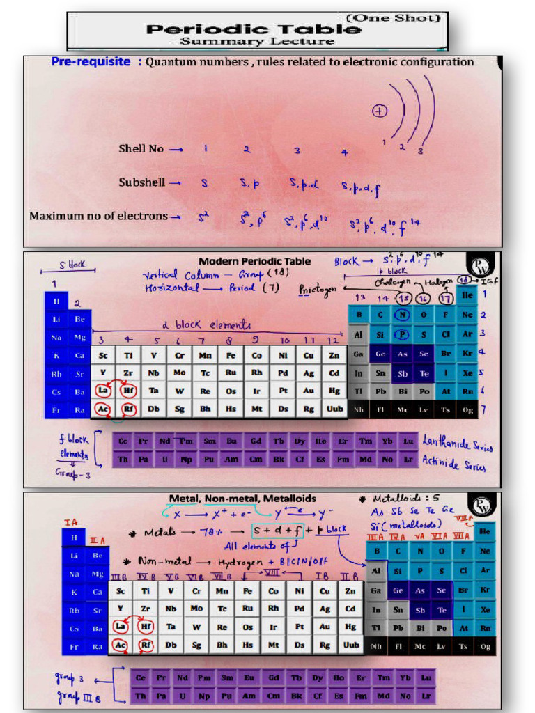 Perodic Table 1 | PDF