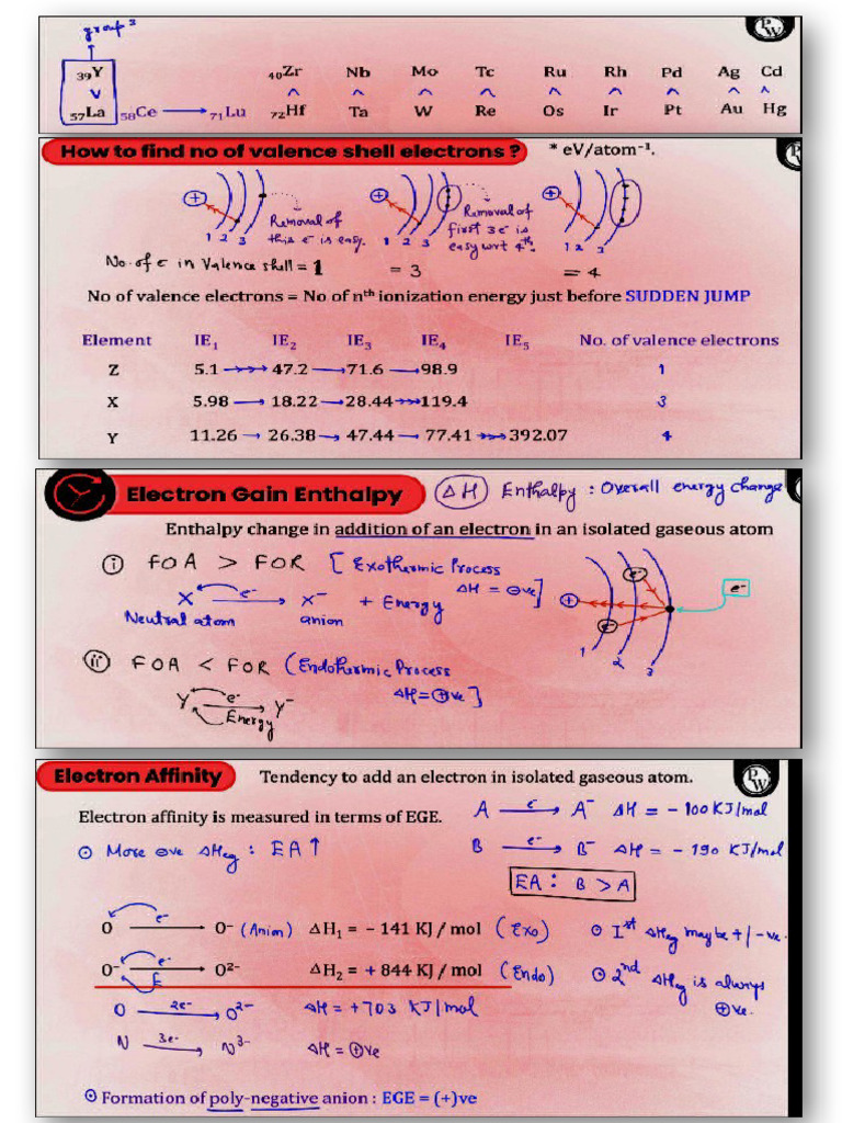 Perodic Table 12 | PDF