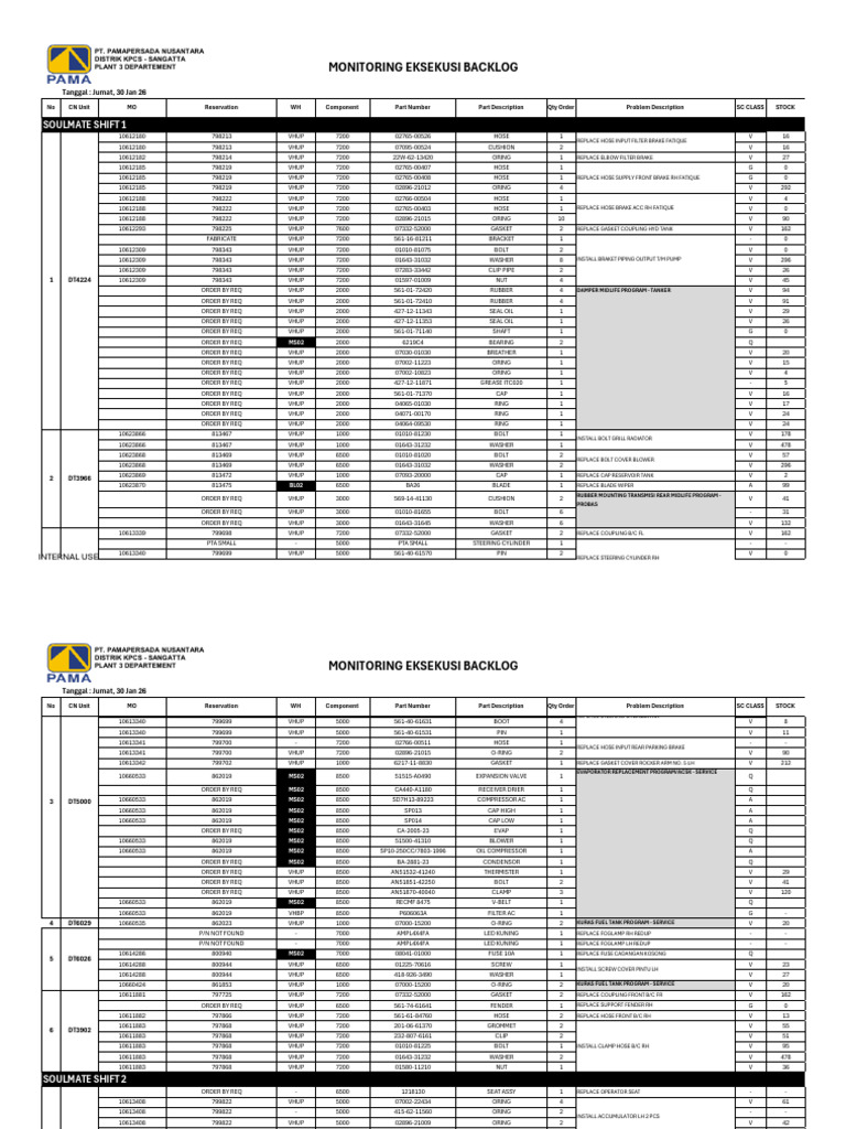 Backlog 30 Jan 26 | PDF | Machines | Mechanical Engineering