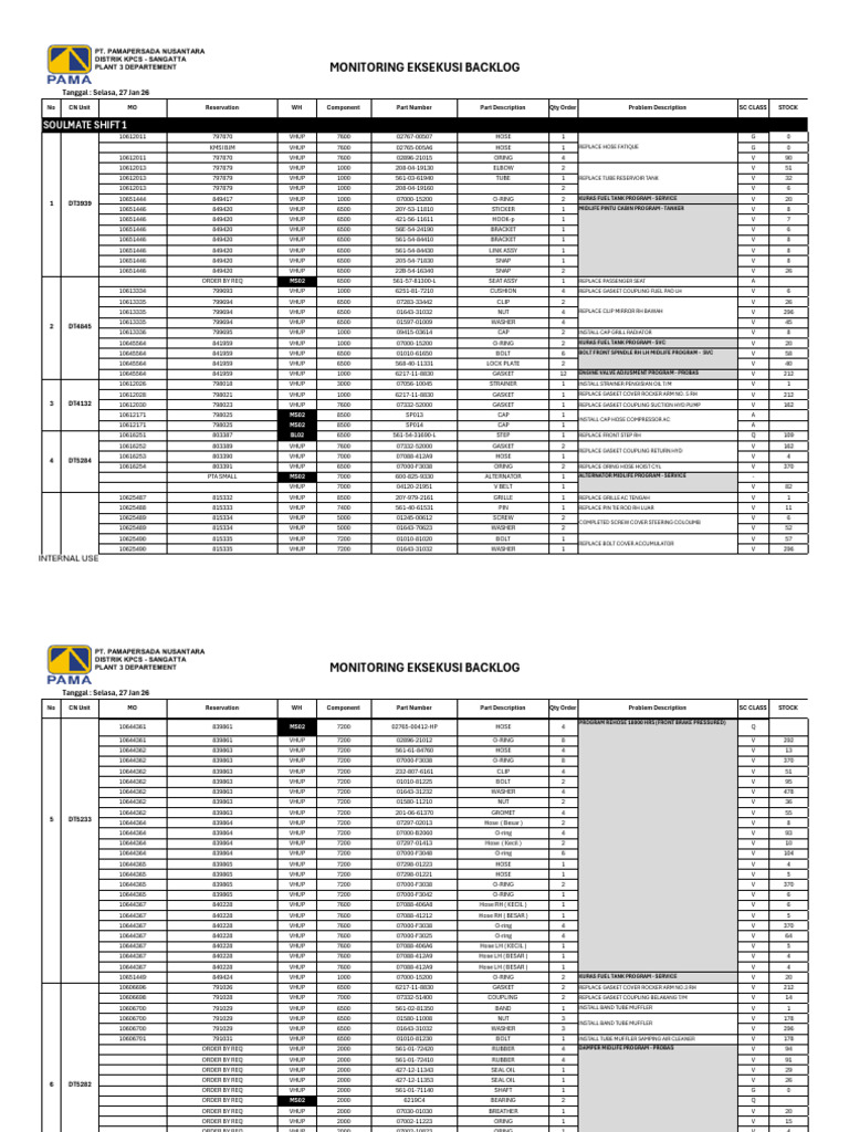 Backlog 27 Jan 26 | PDF | Motor Vehicle | Vehicles