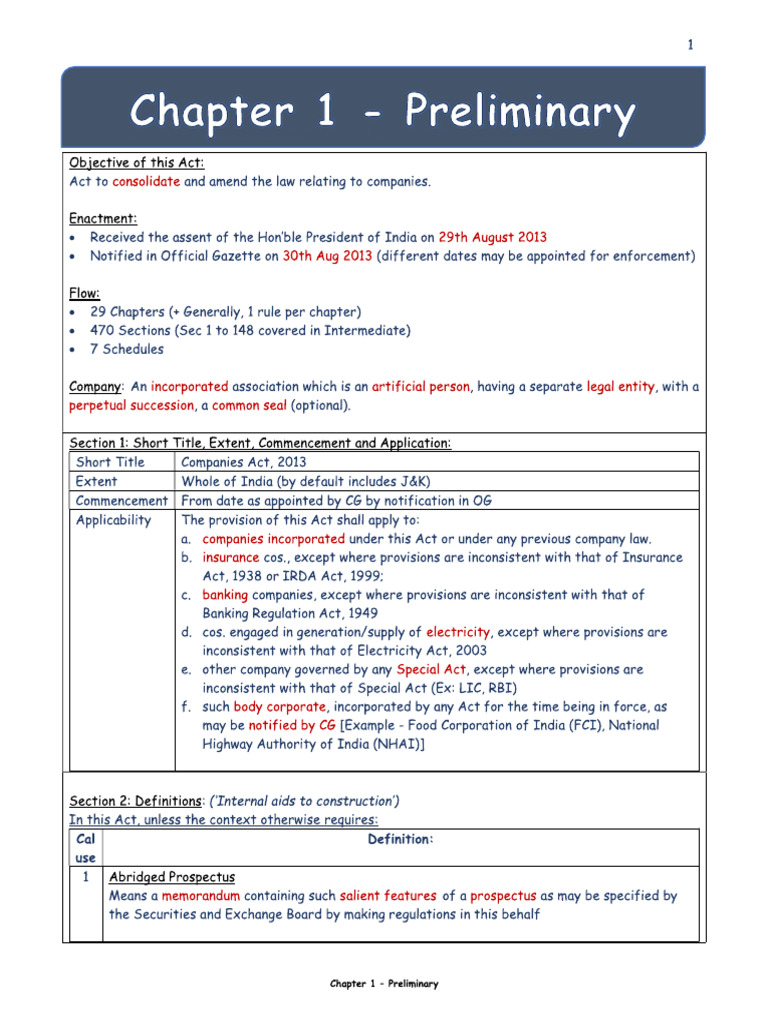 Summary Notes Chapter 1 and 2 | PDF