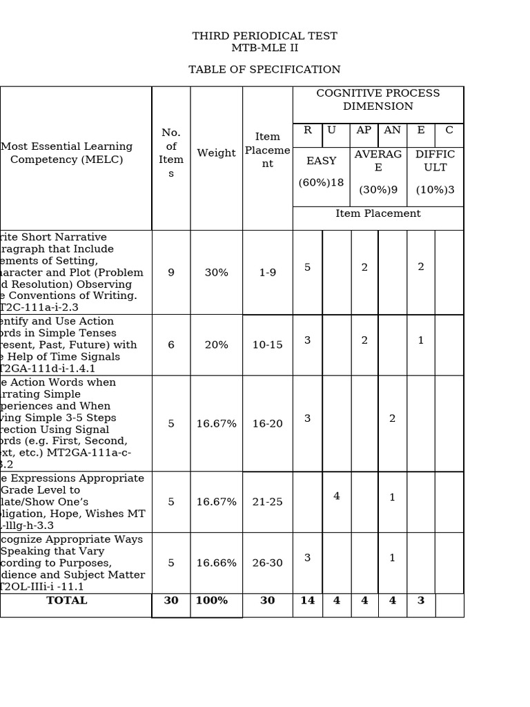 MTB Mle 2 - Q3 - PT | PDF