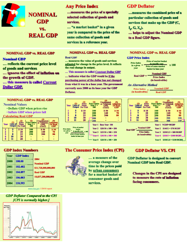 GDP | PDF