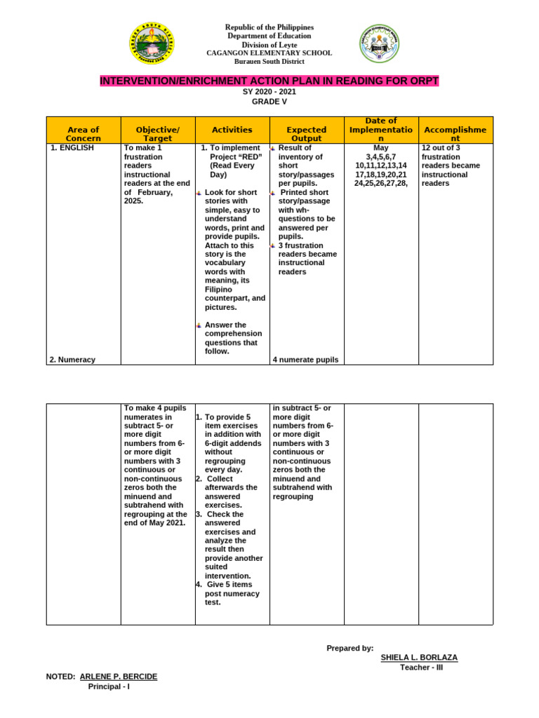 Action Plan - Grade 6 Edited2 | PDF | Subtraction | Arithmetic