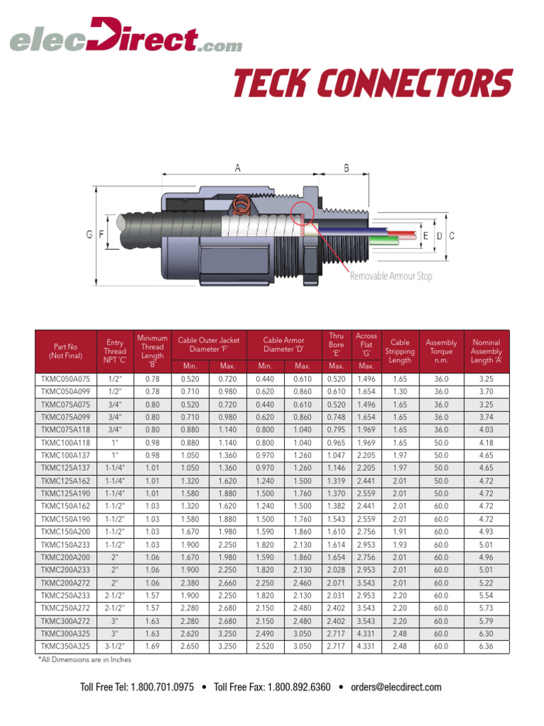 Metal Clad Teck Connectors | PDF