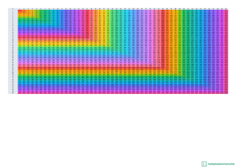 50x50 Multiplication Chart | PDF