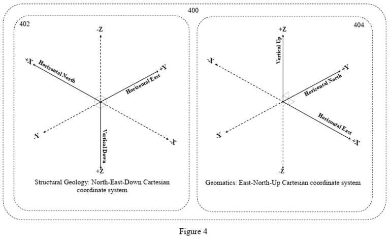 04 Coordinate System | PDF | Analytic Geometry | Geometry