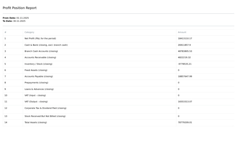 Profit Position Report - 2025-11-01 - 2025-11-30 | PDF