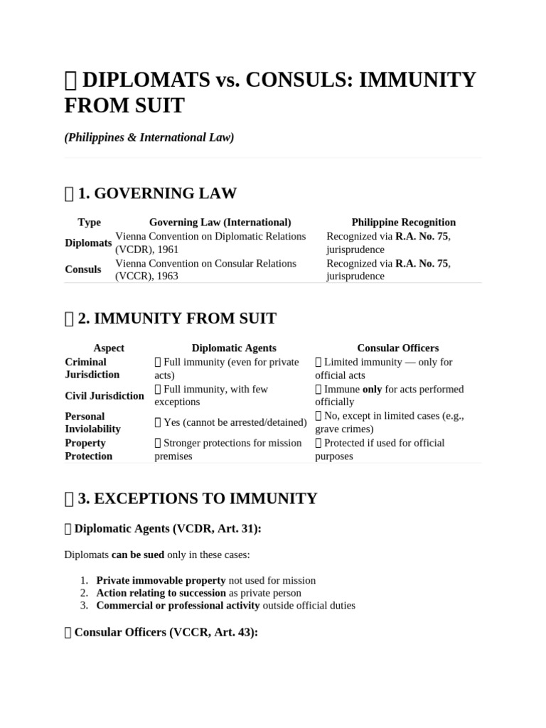 Diplomats Vs Consuls Immunity | PDF | Consul (Representative) | Public Law