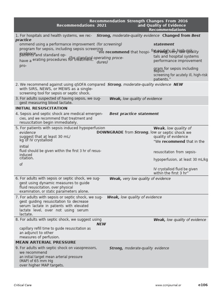 Protocol For Sepsis in ICU | PDF | Sepsis | Shock (Circulatory)