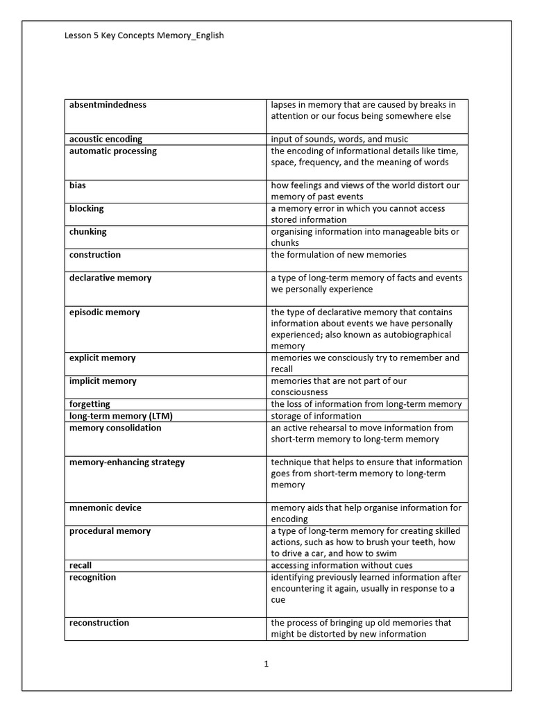 Lesson 5 Key Concepts _memory_English | PDF | Memory | Long Term Memory