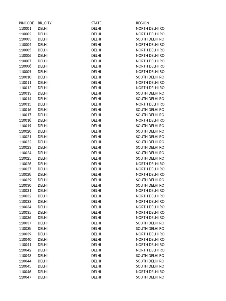 DTDC Serviceable Pincodes 2026 | PDF | Punjab