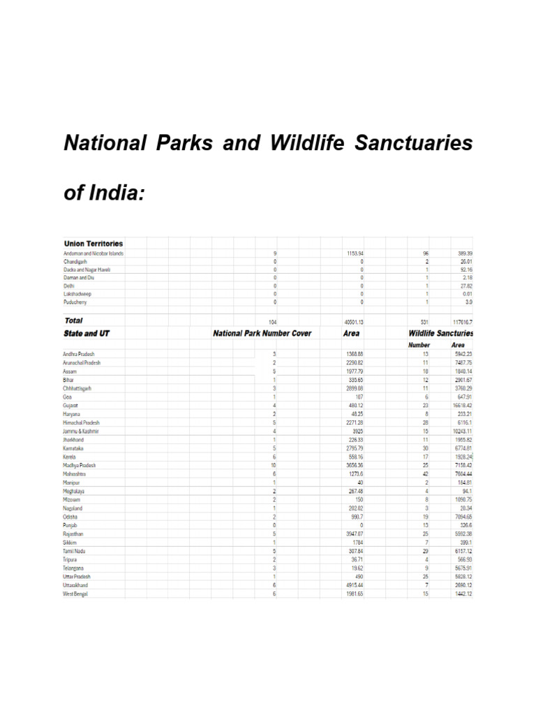 Human Wildlife Conflict Project 1 | PDF | Cost Of Living