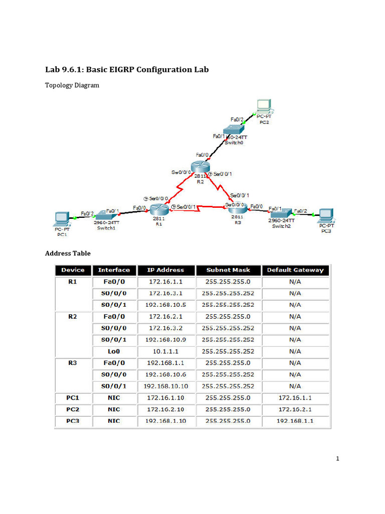 Eigrp Lab | PDF | Routing | Computer Network