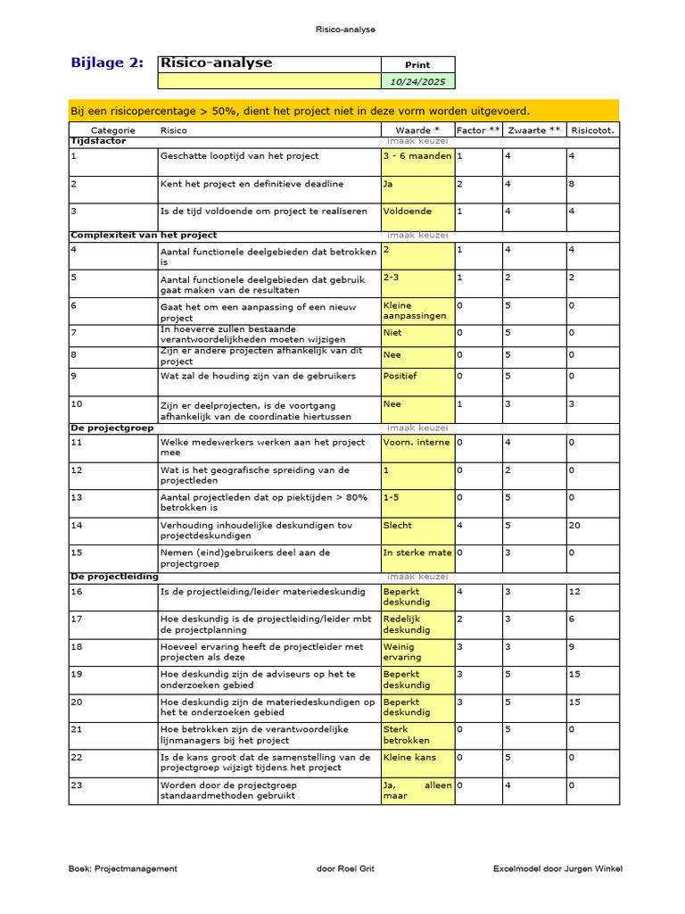 Risicoanalyse Voor Plan Van Aanpak | PDF