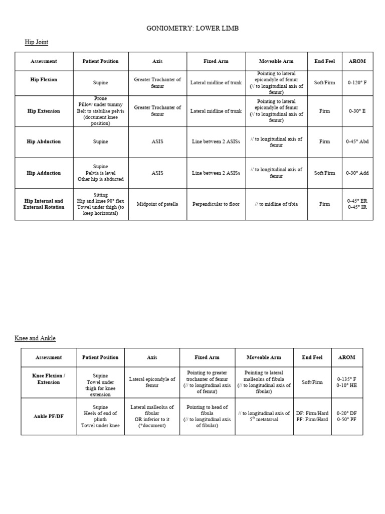 Goniometry Lower Limb-2 | PDF | Anatomical Terms Of Motion | Hip