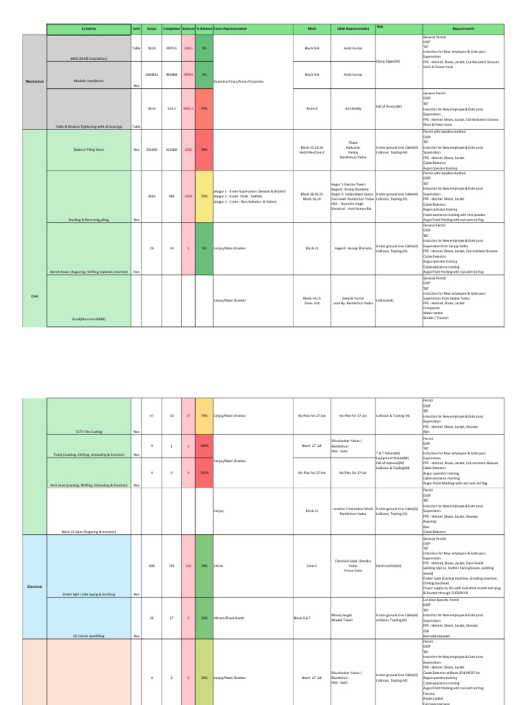 27 Jan 26 - Plan | PDF