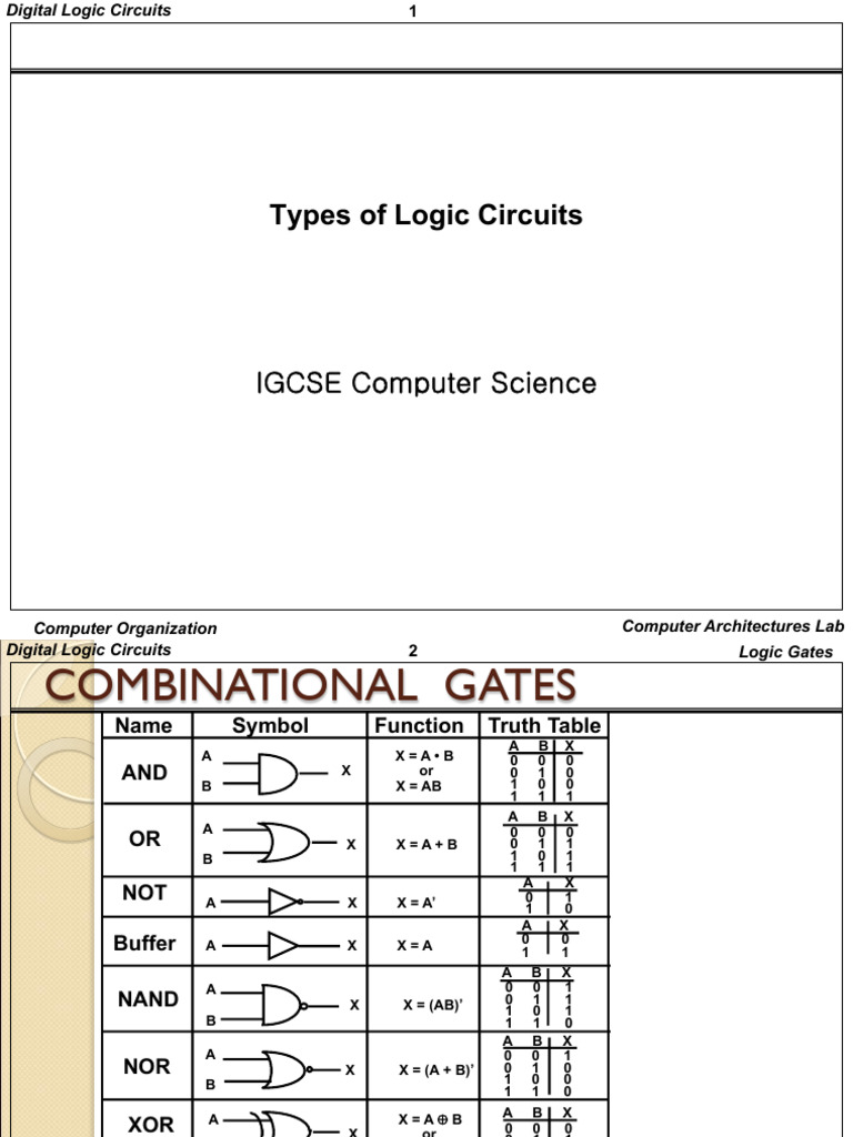 Sofware and Logic Gates | PDF | Operating System | Process (Computing)