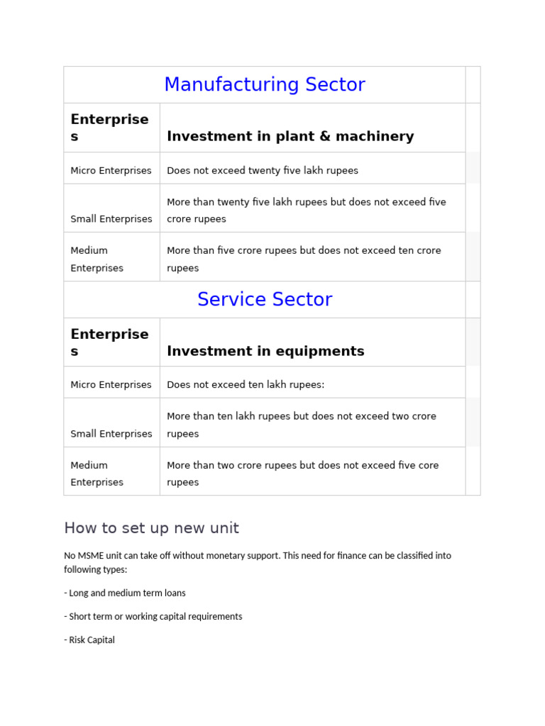 MSME - Medium & Small Scale Enterprises | PDF | Banks | Business