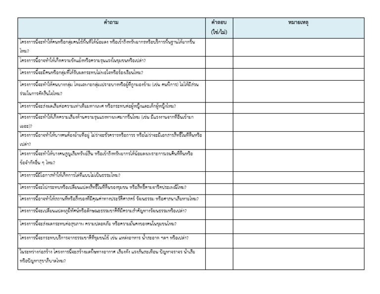 List of Questions From The UNDP Screening Checklist. | PDF