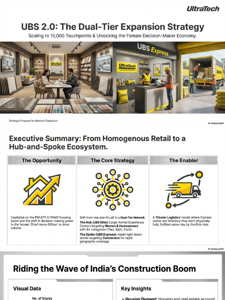 Scaling Construction Retail Dual Tier Expansion | PDF