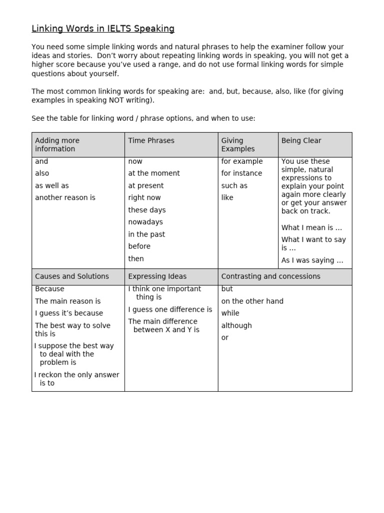 Linking Words For IELTS Speaking | PDF