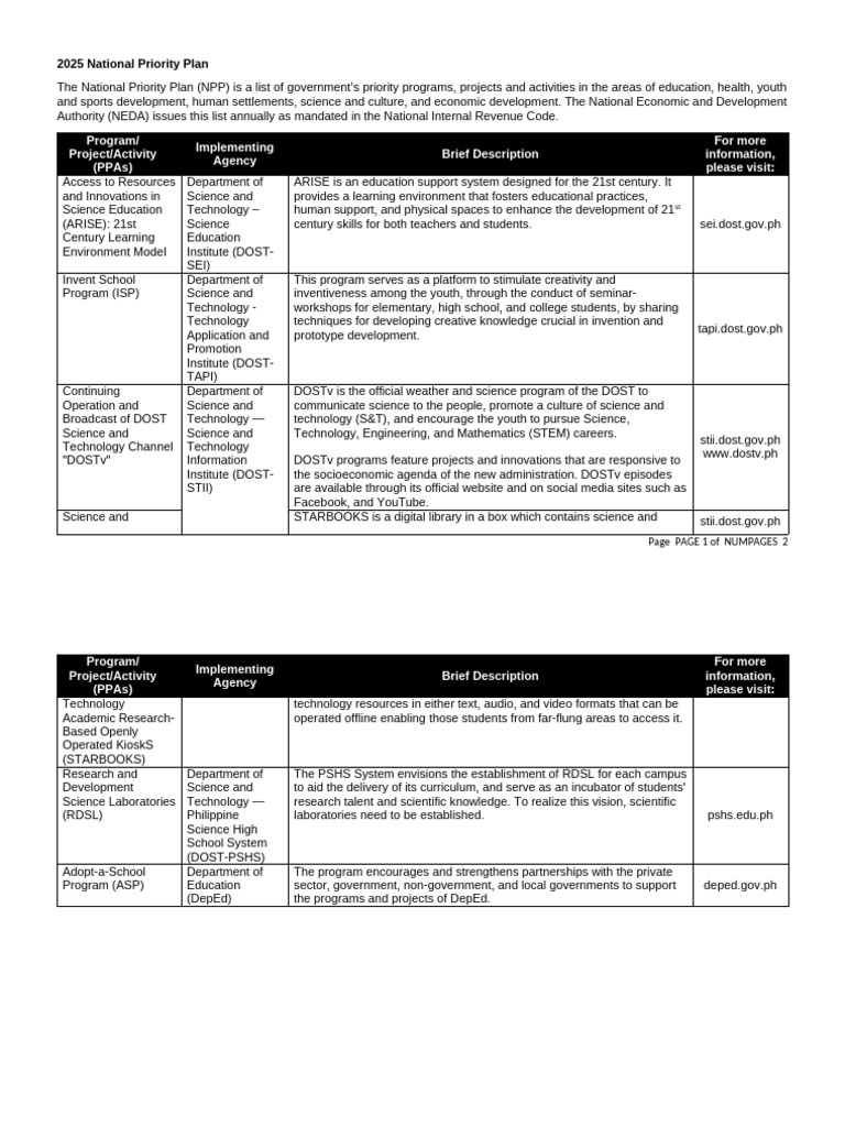 2025 National Priority Plan - For Posting Adp DBP KMG | PDF | Science ...