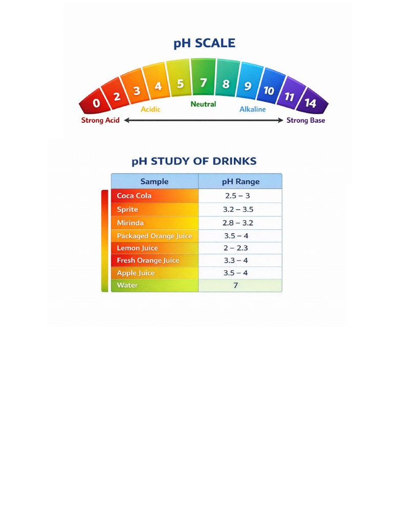 PH | PDF