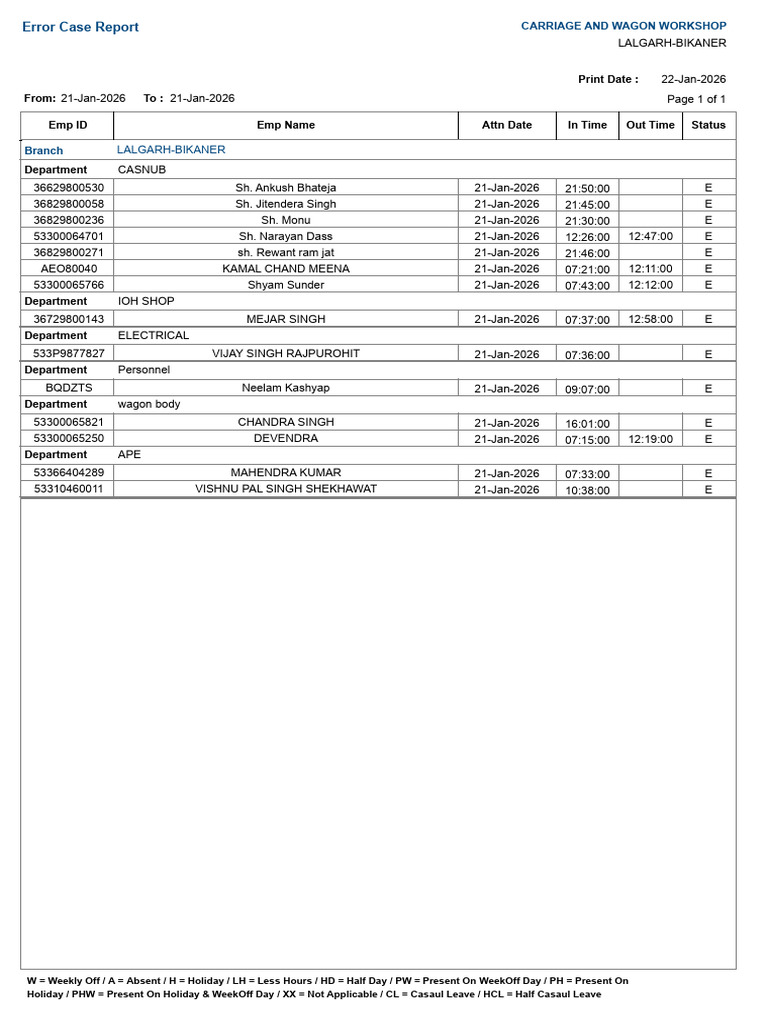 21 Jan Error Case Report | PDF