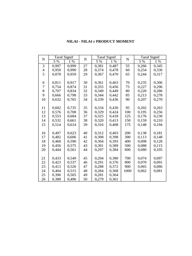 R Tabel | PDF