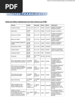 Valores de Multas Trabalhistas