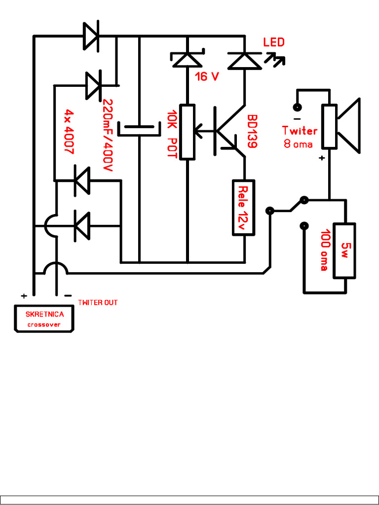 Skret LAY) | PDF